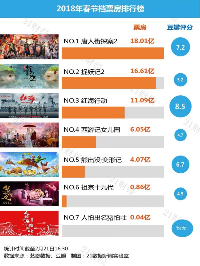 电影票房排行榜_中国电影票房排行榜