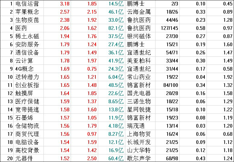 早盘热门板块排行及主力资金流向_专家言论
