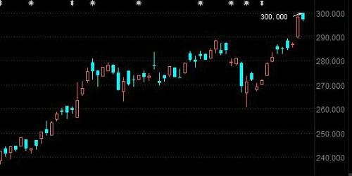 腾讯股价又创新高 二季度沪港深基金港股涨得