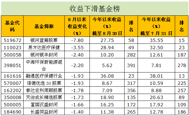 最牛基金年内回报近七成 长信量化先锋成逆袭