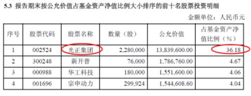 财通可持续发展2014年一季报基金前四大重仓股