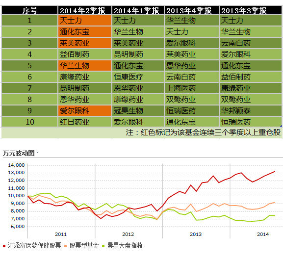 四只基金近四年的收益率_基金动态