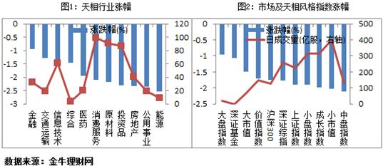 基金收评:上证指数低开低走大跌1.89%,分级股