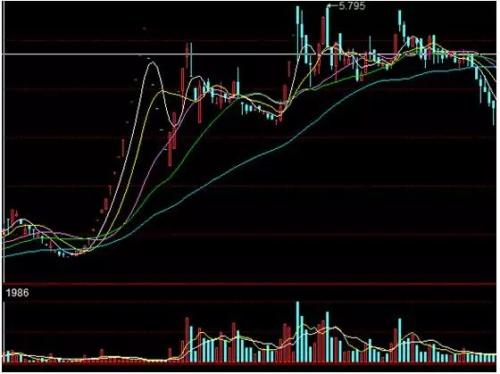 这只分级B如今溢价35.46% 买入的已经亏惨了