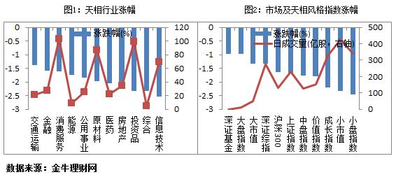 收评:上证指数低开低走大跌1.7%,分级股B平均