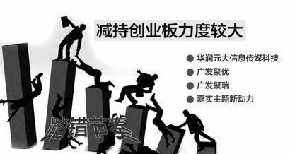 创业板指数屡创新高 重仓基金最高涨逾54%(名