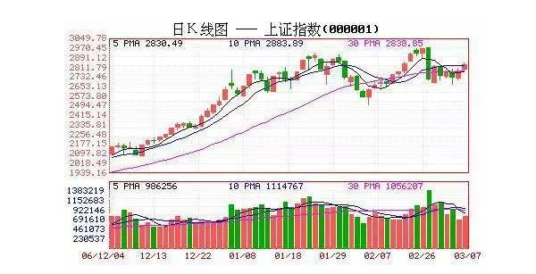 不懂指数 何以懂指数基金？