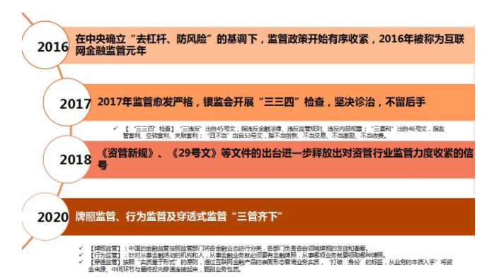 中泓源集团执行总裁邢洋:千帆竞发 勇进者胜 -