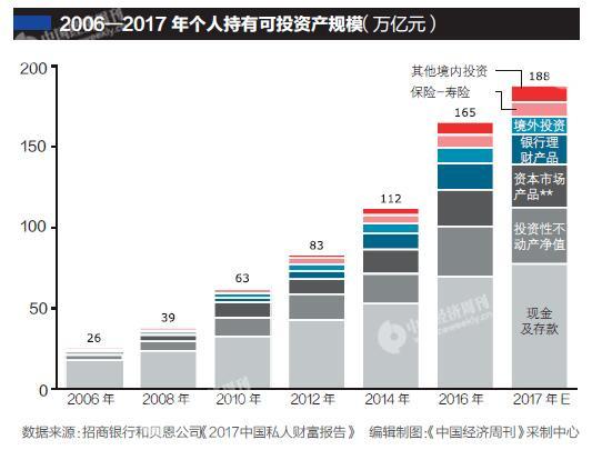 11年大众cc_中国2o11年总人口多少