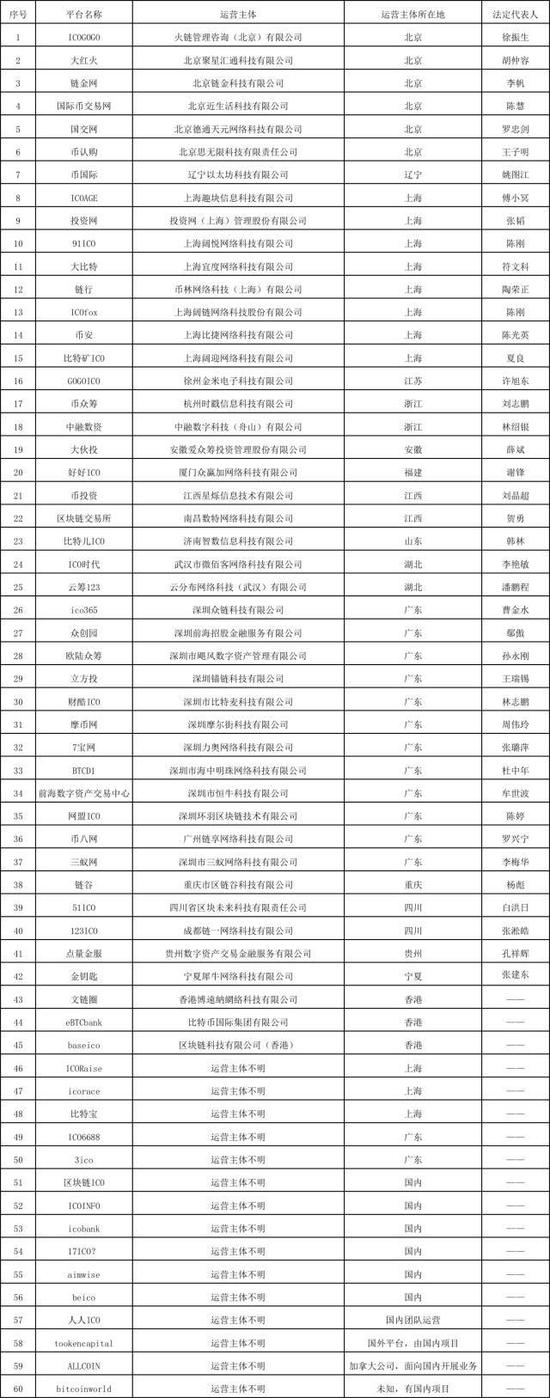 疯狂ICO遭央行利剑取缔 数字货币监管露冰山一