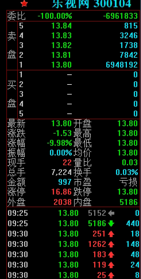 乐视网未了局:长期停牌锁住融资客 复牌股票成