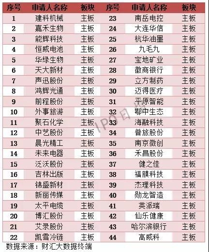 115家企业IPO撤单!74.78%都有这样一个原因