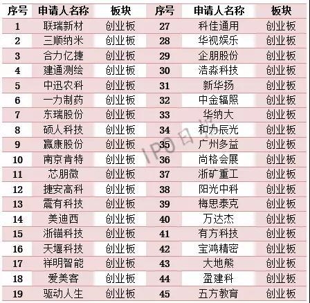 115家企业IPO撤单!74.78%都有这样一个原因