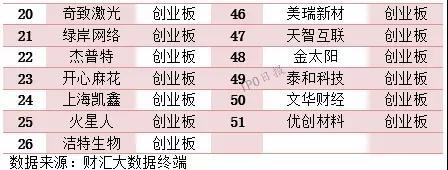 115家企业IPO撤单!74.78%都有这样一个原因