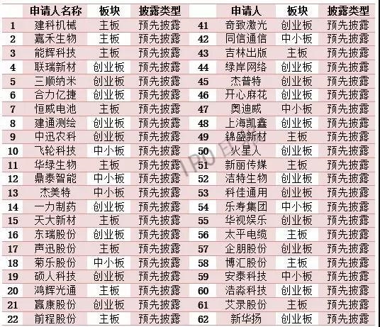 115家企业IPO撤单!74.78%都有这样一个原因