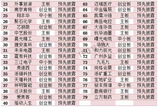 115家企业IPO撤单!74.78%都有这样一个原因
