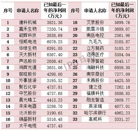115家企业IPO撤单!74.78%都有这样一个原因