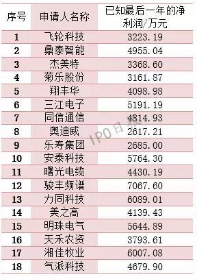 115家企业IPO撤单!74.78%都有这样一个原因