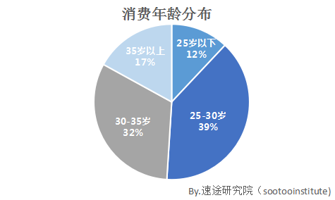 2019年人口增长_武汉人口老龄化速度逼近 10万增长期 超全国增长水平