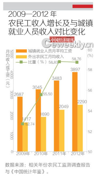 中国人口老龄化_中国农业就业人口