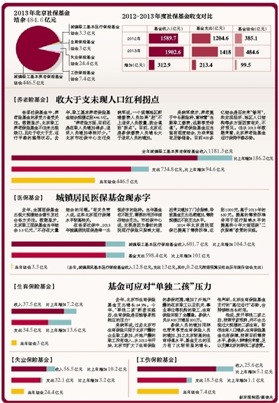 中国人口红利现状_人口红利小于0.5