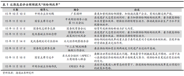 关于供给侧改革 看完这十个问题就懂了