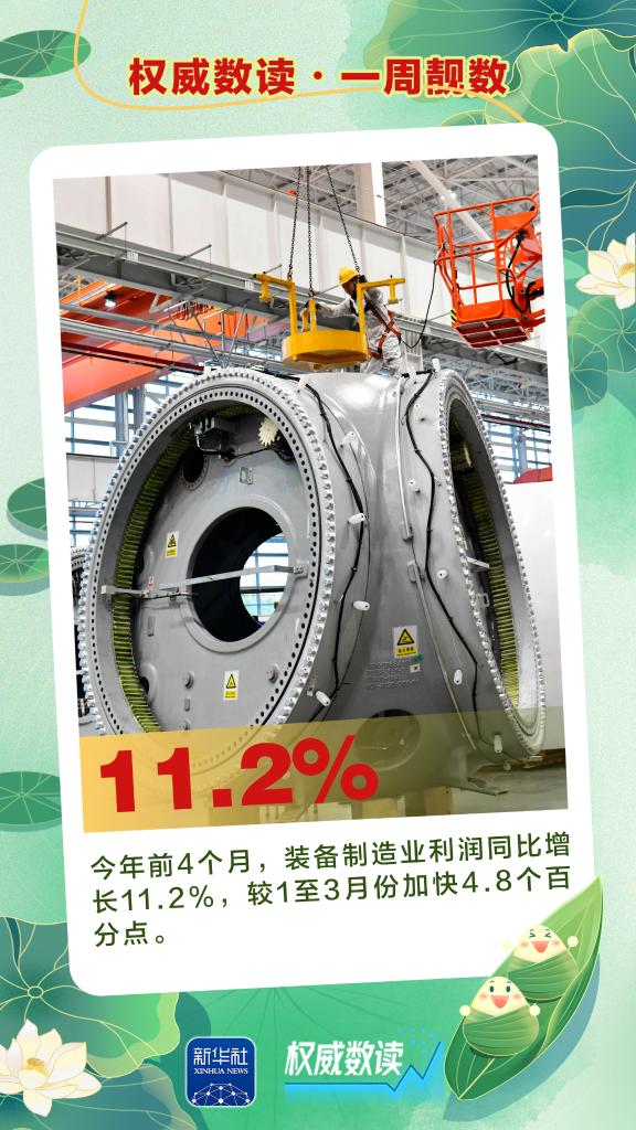 权威数读｜一周“靓”数