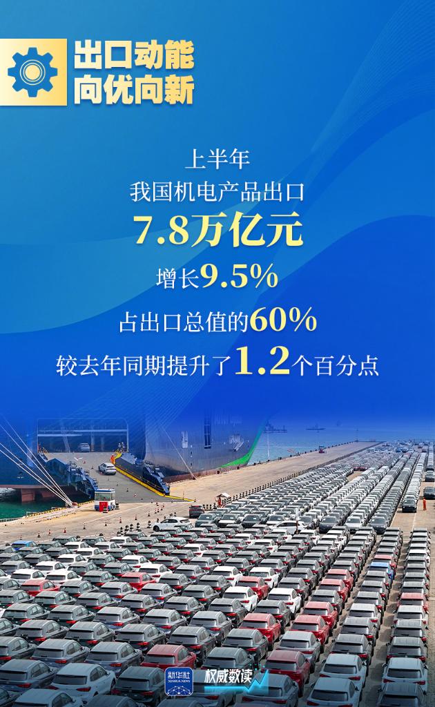 权威数读丨上半年外贸呈“三力”：顶住压力·保持动力·展现活力