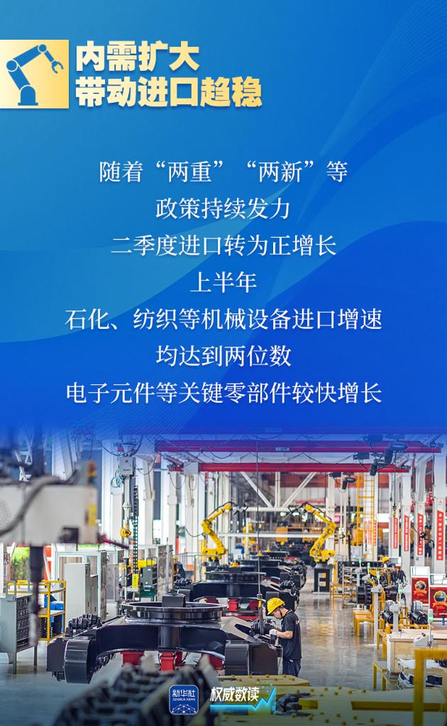 权威数读丨上半年外贸呈“三力”：顶住压力·保持动力·展现活力
