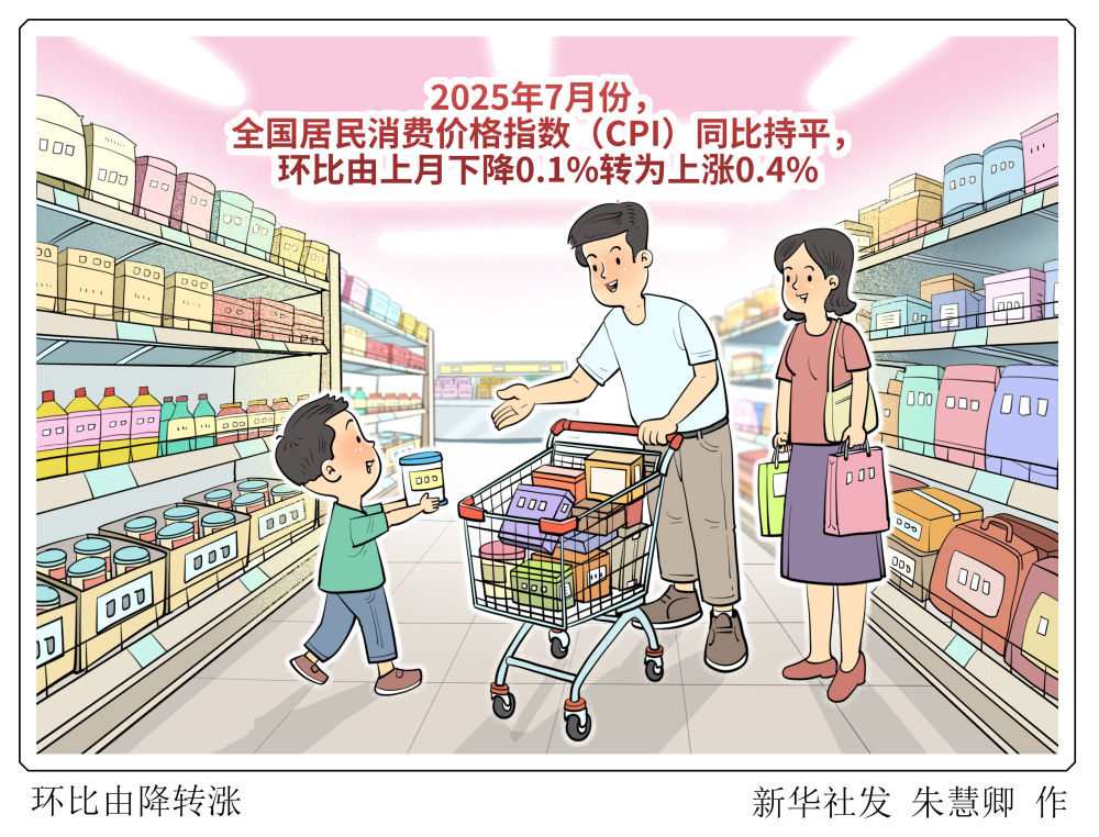 新华全媒+丨2025年7月份CPI同比持平 环比上涨0.4%