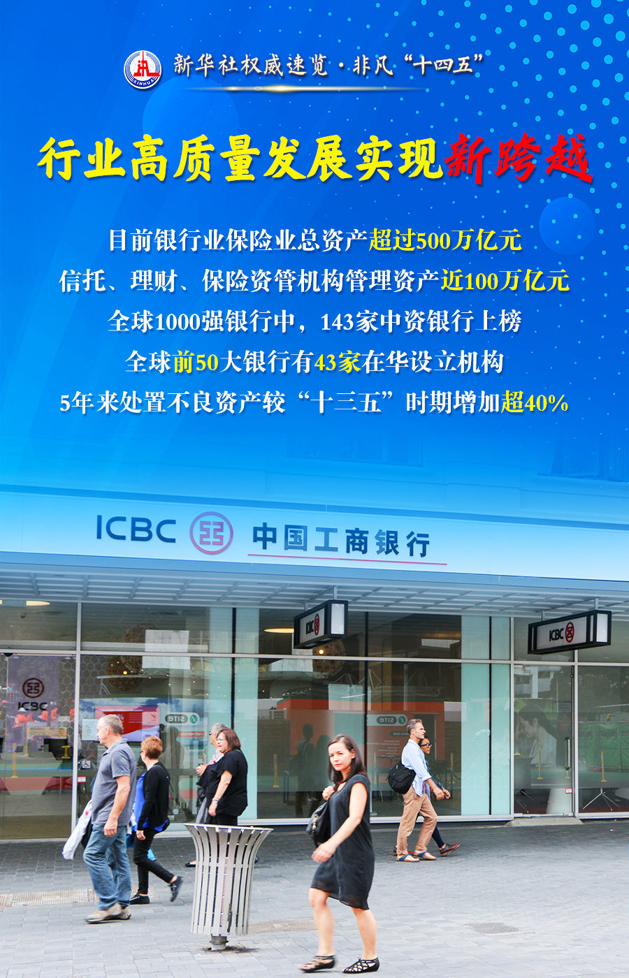 新华社权威速览·非凡“十四五”丨从三个“新”,看金融强国建设迈出坚实步伐
