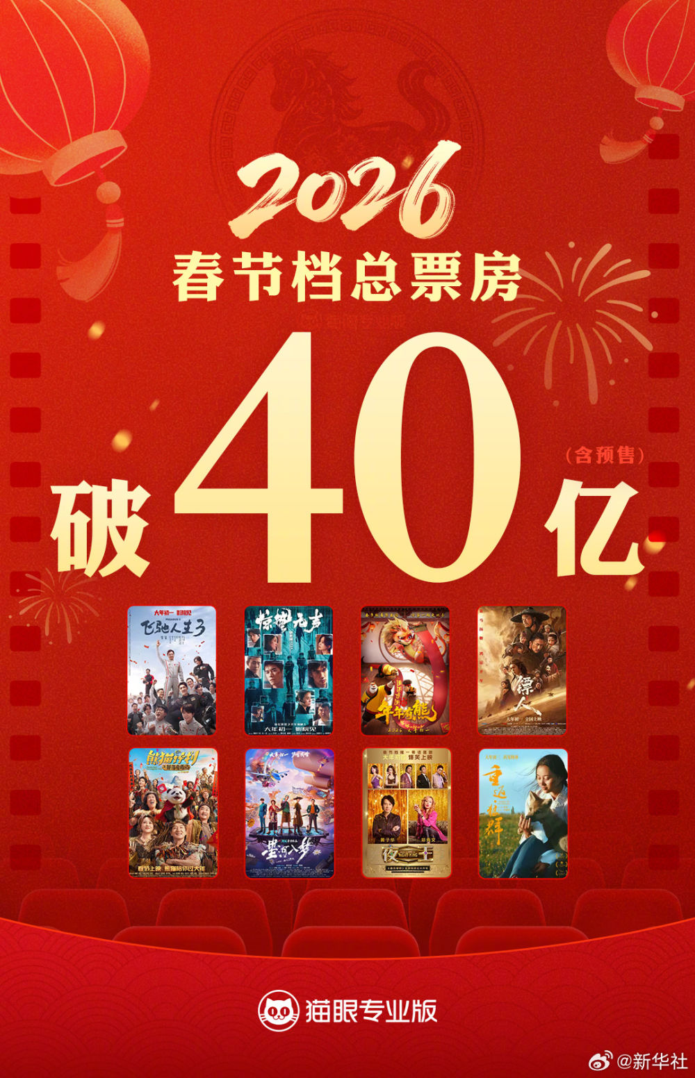2026春节档票房破40亿