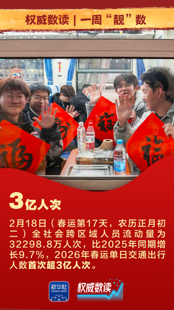 权威数读丨一周“靓”数