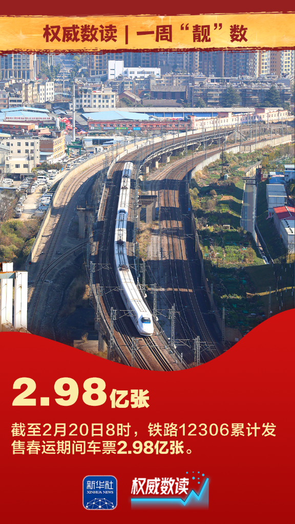 权威数读丨一周“靓”数