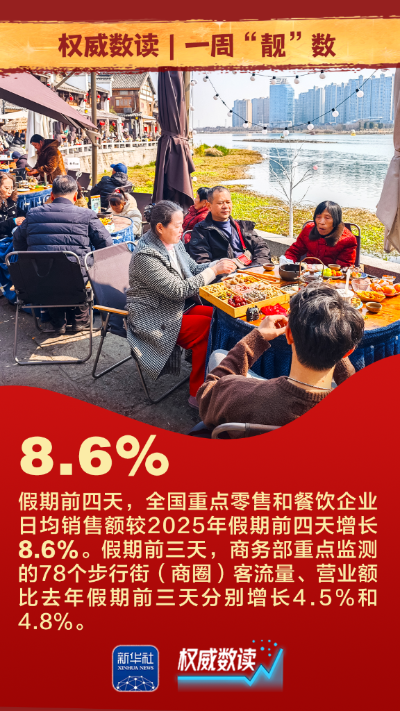 权威数读丨一周“靓”数