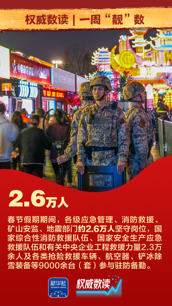 权威数读丨一周“靓”数