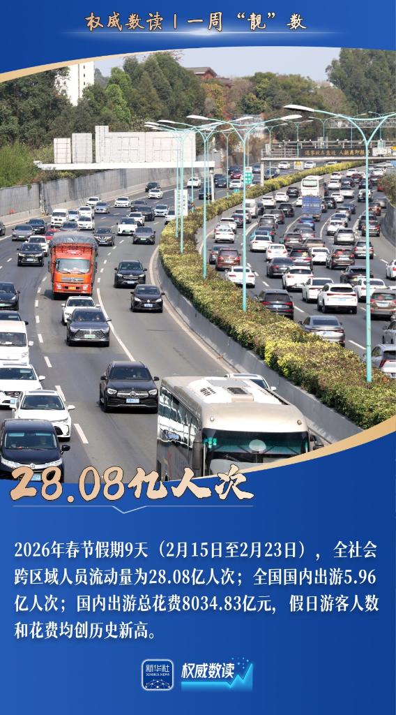 权威数读丨一周“靓”数