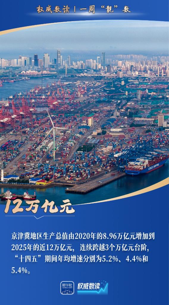 权威数读丨一周“靓”数