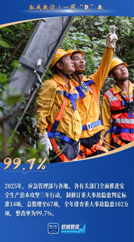 权威数读丨一周“靓”数