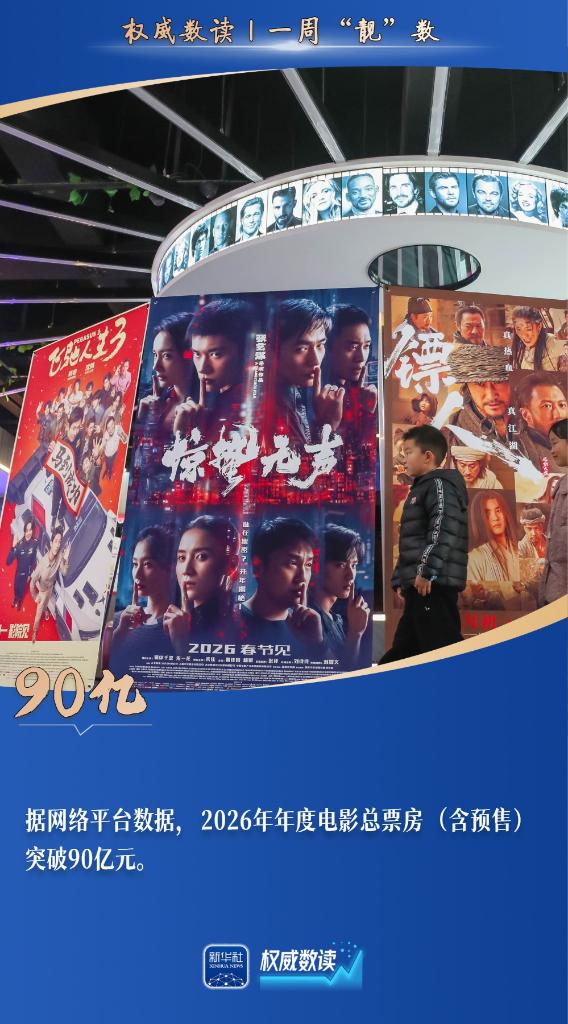 权威数读丨一周“靓”数