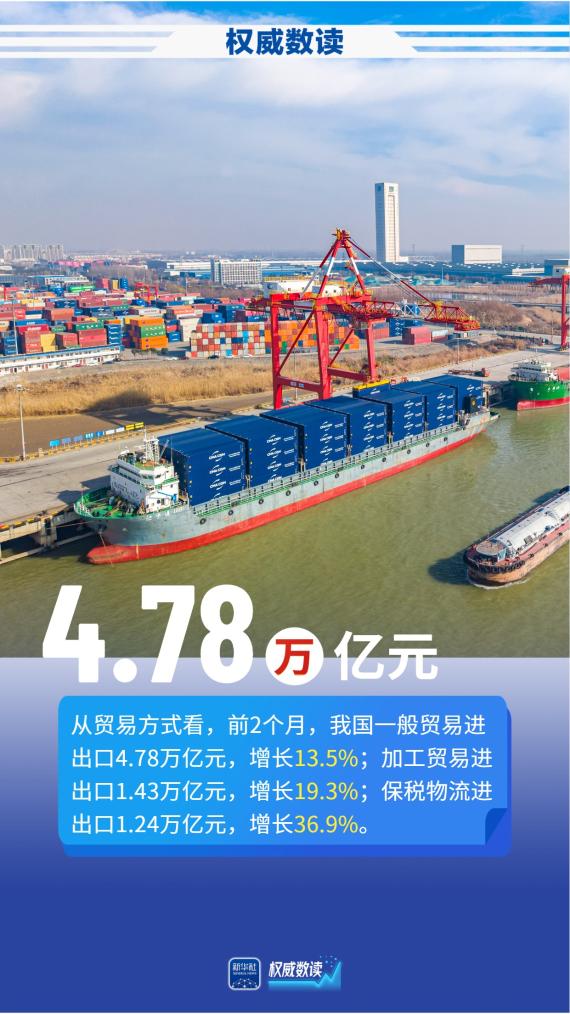 权威数读丨民营企业发力！前2个月我国货物贸易增长18.3%