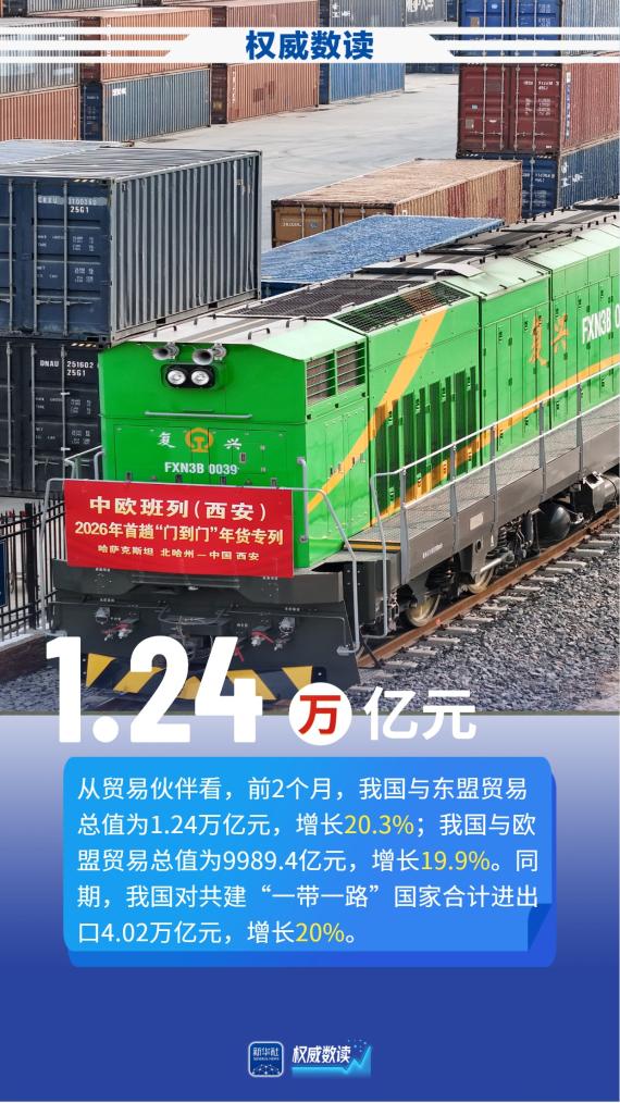 权威数读丨民营企业发力！前2个月我国货物贸易增长18.3%