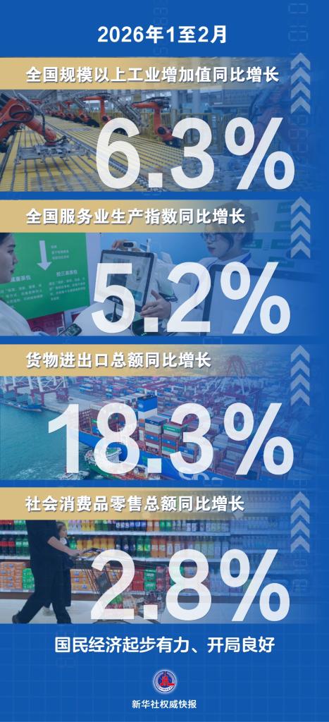 前2个月国民经济实现良好开局