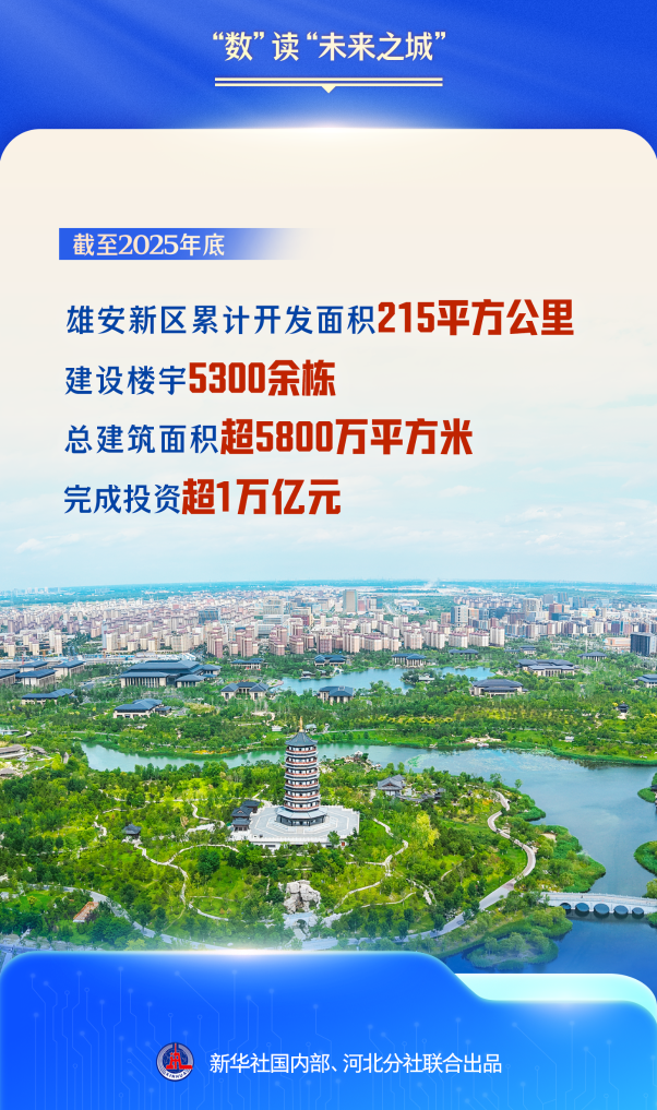 潮头观澜丨“数”读“未来之城”