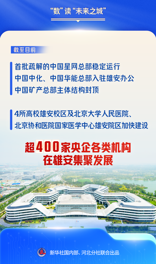 潮头观澜丨“数”读“未来之城”