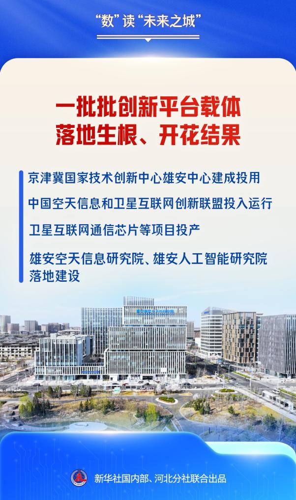 潮头观澜丨“数”读“未来之城”