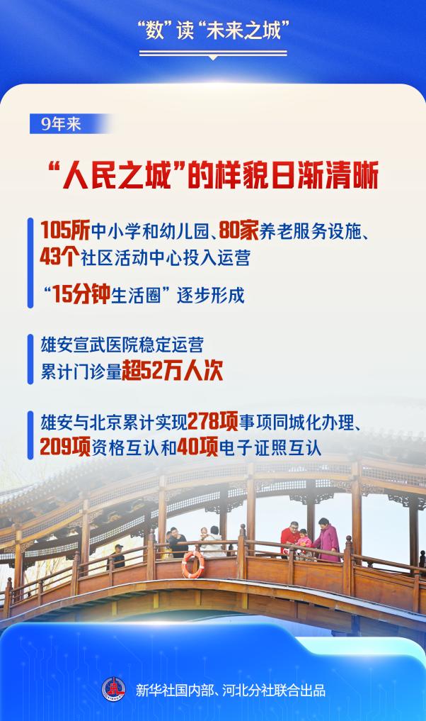 潮头观澜丨“数”读“未来之城”