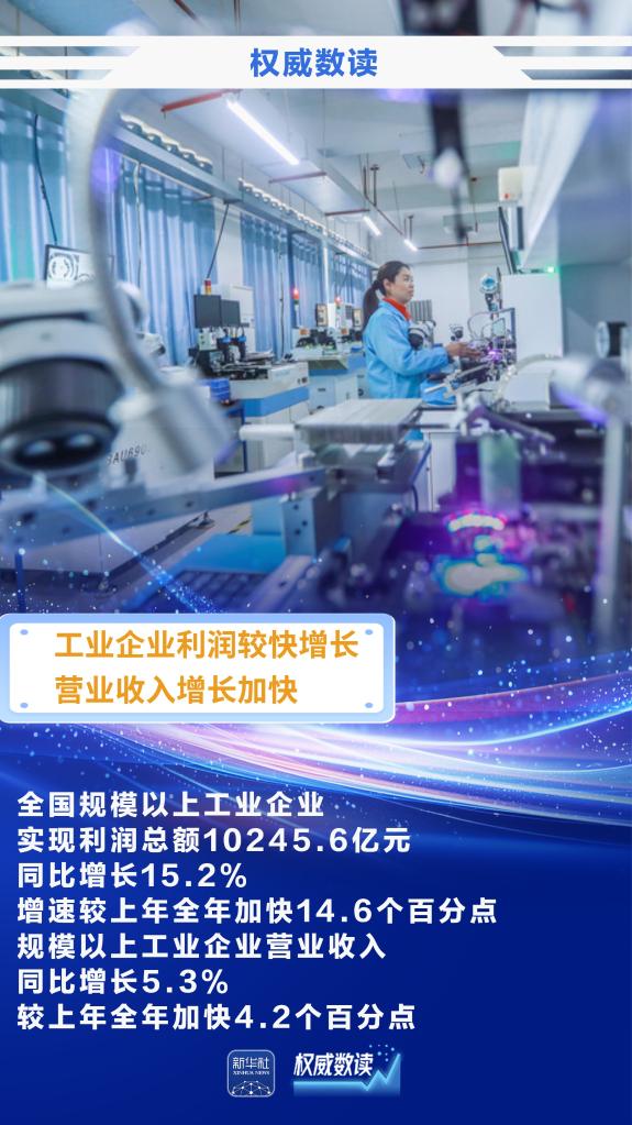 权威数读丨前两个月规上工业企业利润实现较快增长