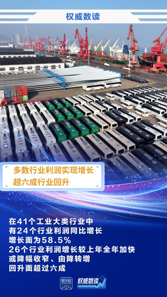 权威数读丨前两个月规上工业企业利润实现较快增长