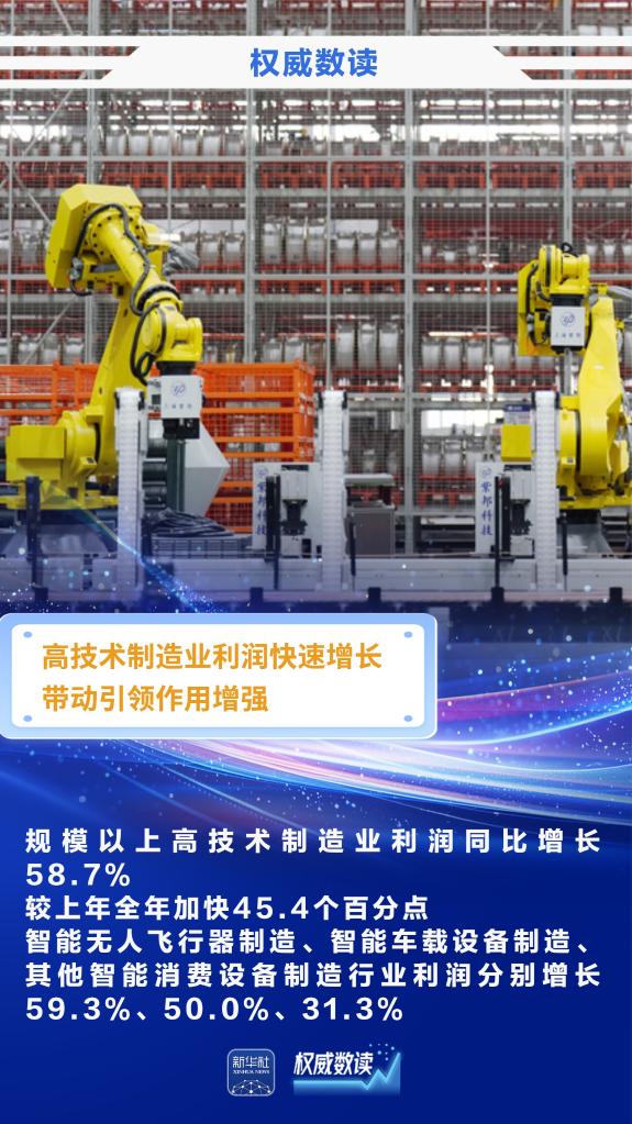 权威数读丨前两个月规上工业企业利润实现较快增长